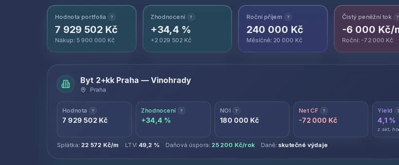 Výřez detailu bytu v Ziskiu — hodnota, NOI, čistý peněžní tok a LTV