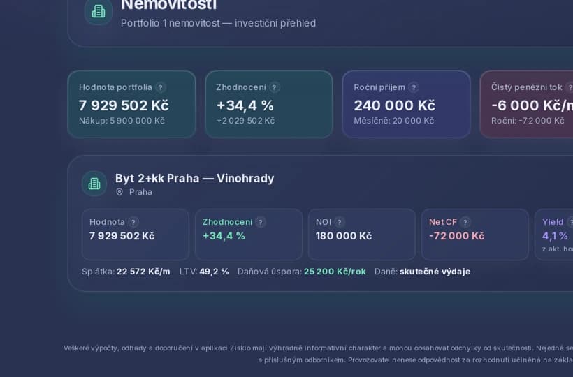 Výřez přehledu nemovitostí s výnosem a LTV